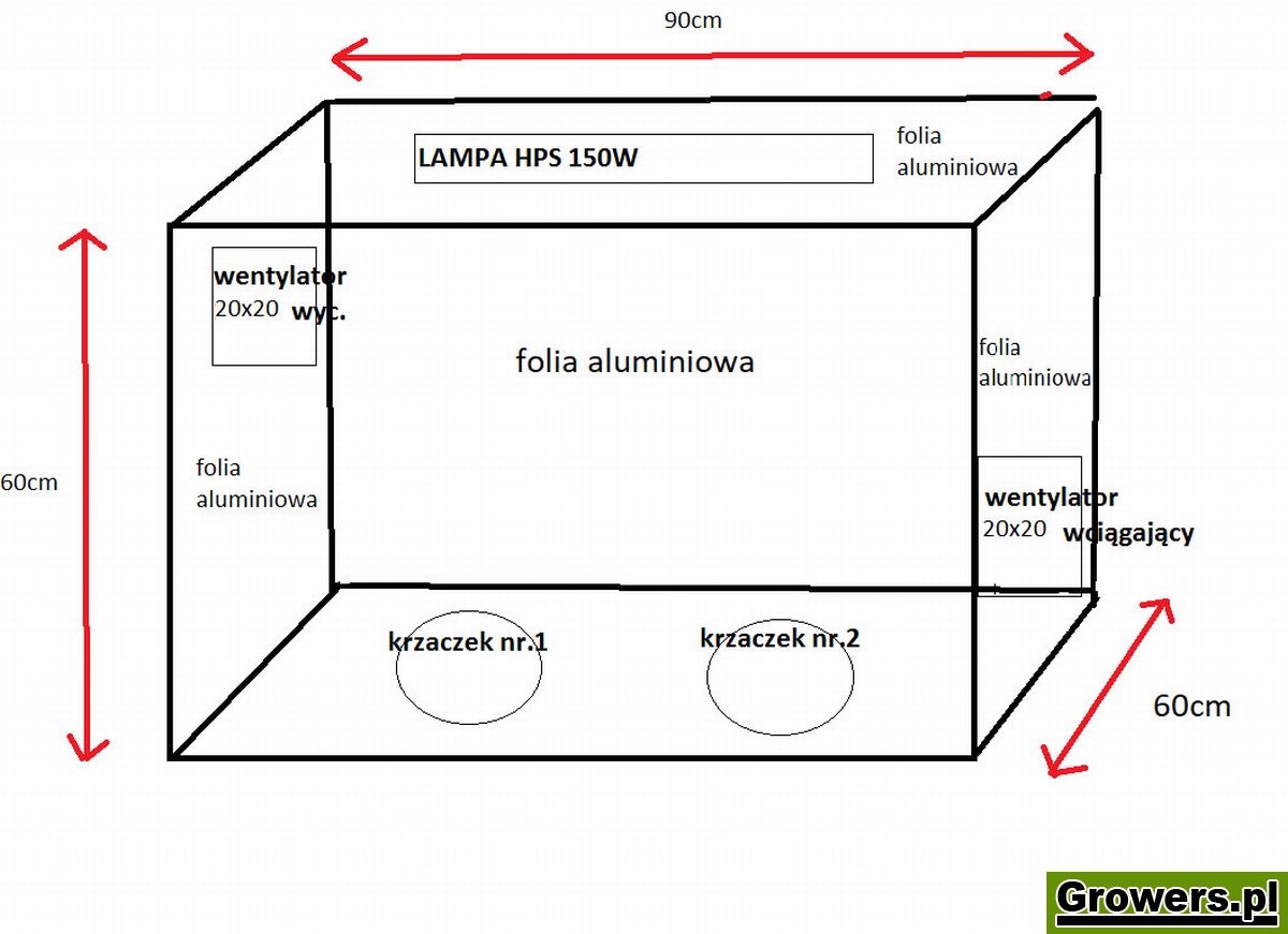 budowa-grow-box-281590.jpg