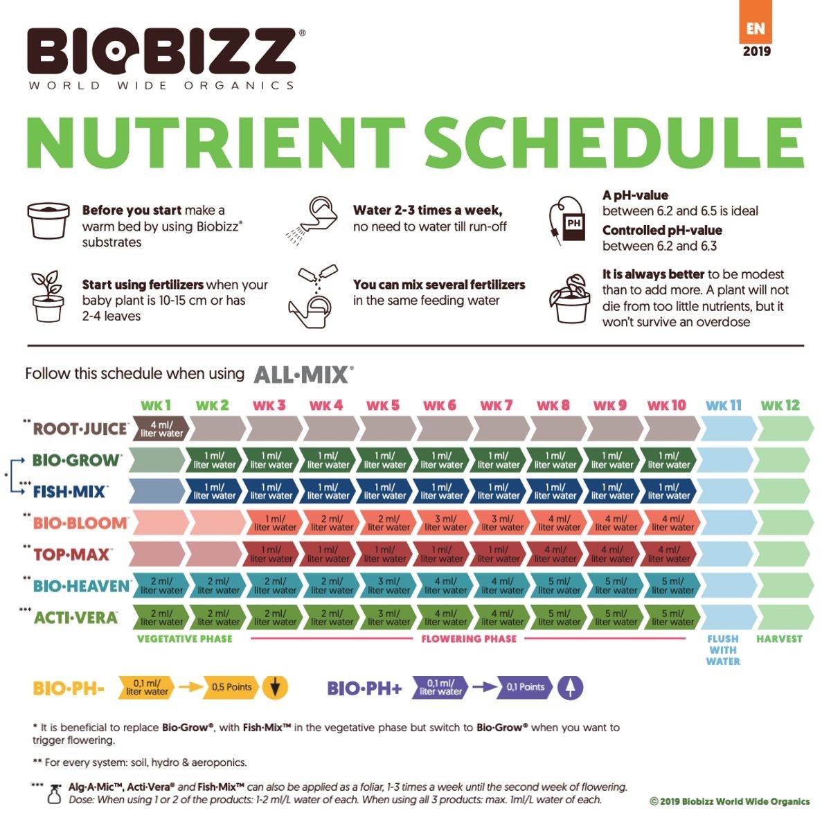 biobizz-rozpiska-nawozenia-72091.jpg